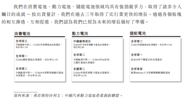 在线配资门户 锂电池龙头，递表港交所