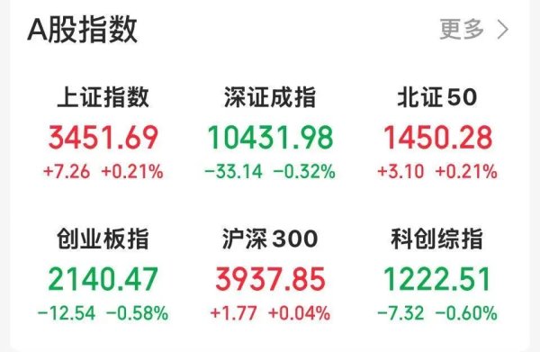 股票配资中心网址 600000、601939，新高